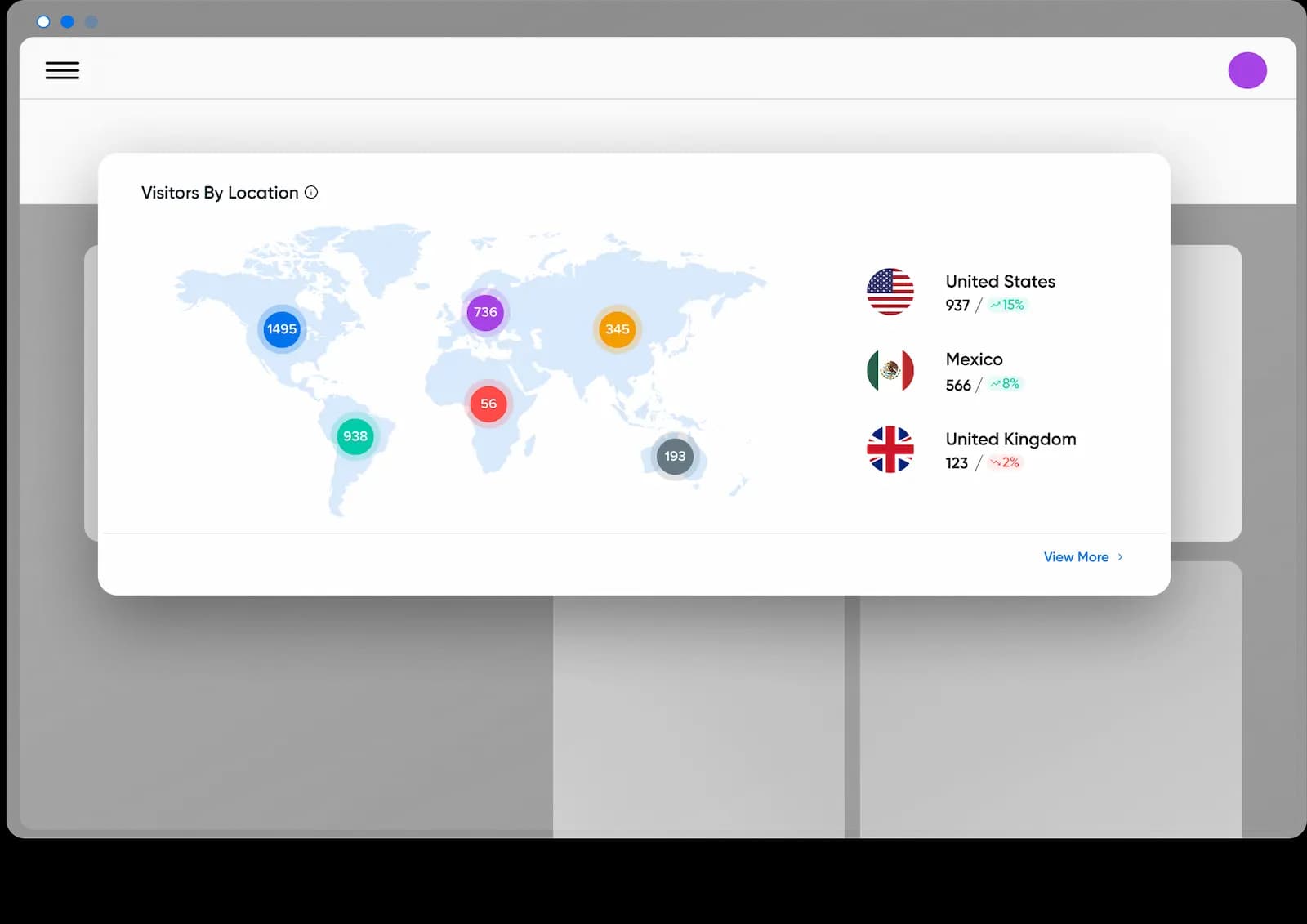 Traffic Dashboard