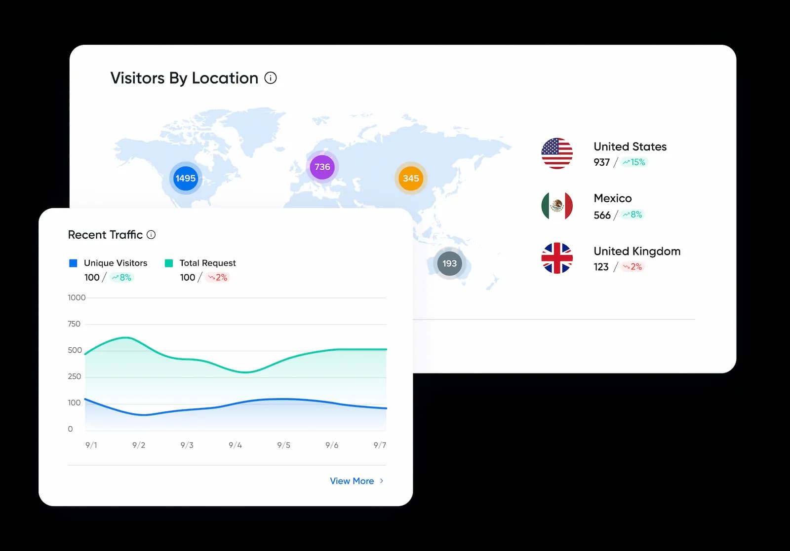 Streamline Your Success