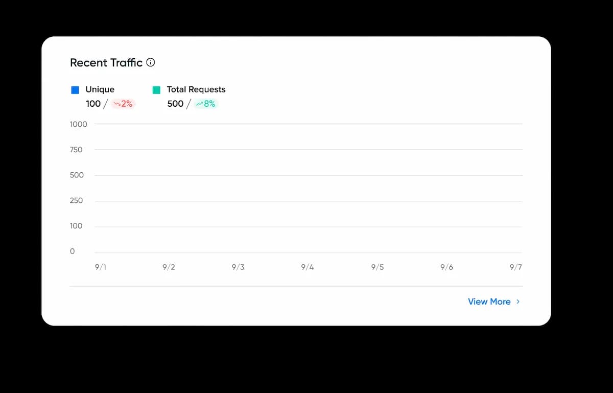 Traffic Dashboard
