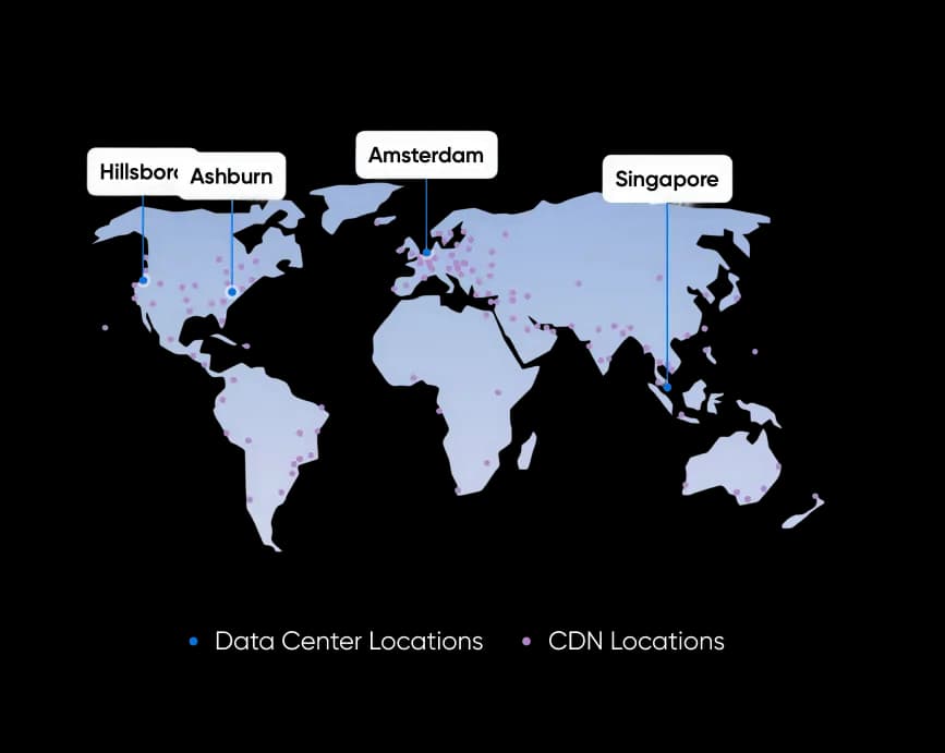 VPS Hosting server upgrade progress bar
