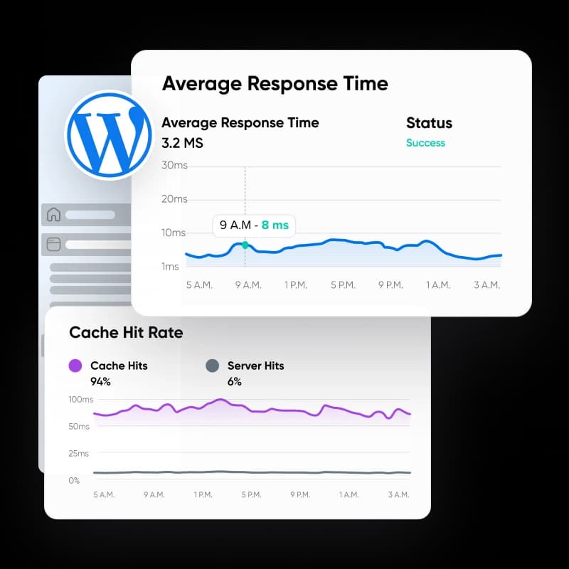 average response time