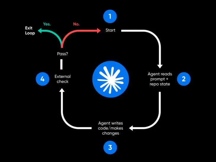 El Ralph Wiggum Loop, Desde Primeros Principios thumbnail