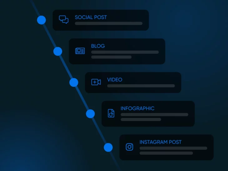 5 Things You Must Know Before Planning Your 2026 Content Strategy thumbnail